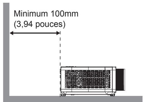 Minimum 100mm (3,94 pouces)