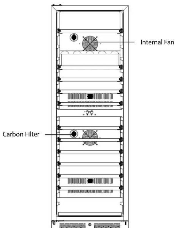 Internal Fan Carbon Filter