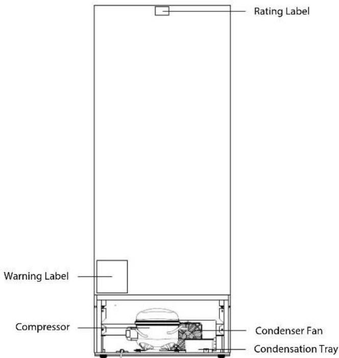 Rating Label Warning Label Compressor Condenser Fan Condensation Tray