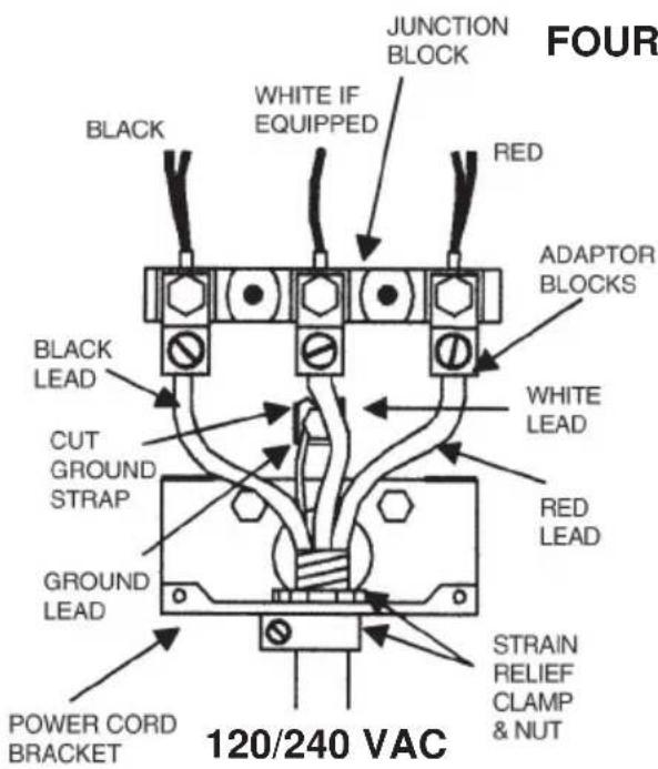 JUNCTION BLOCK WHITE IF EQUIPPED BLACK RED ADAPTOR BLOCKS BLACK LEAD WHITE LEAD CUT GROUND STRAP RED LEAD GROUND LEAD STRAIN RELIEF CLAMP & NUT POWER CORD BRACKET 120/240 VAC FOUR