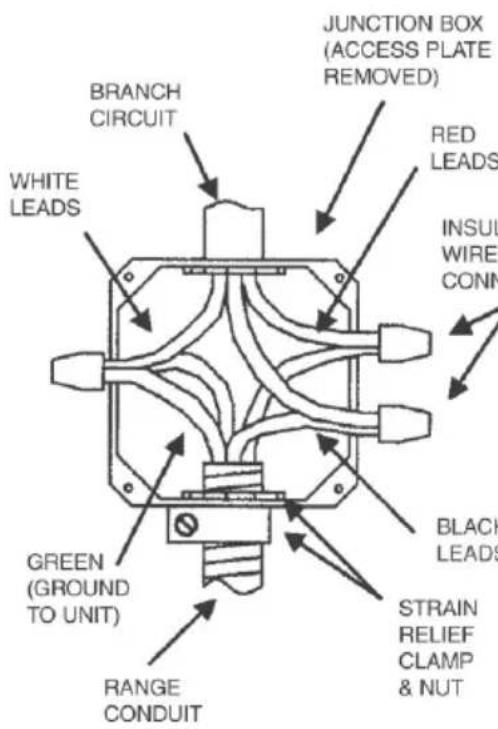 JUNCTION BOX (ACCESS PLATE REMOVED) BRANCH CIRCUIT RED LEADS WHITE LEADS INSUL WIRE CONN GREEN (GROUND TO UNIT) BLACK LEADS STRAIN RELIEF CLAMP & NUT RANGE CONDUIT
