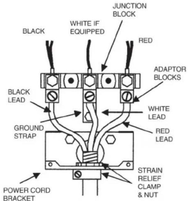 JUNCTION BLOCK WHITE IF EQUIPPED BLACK RED ADAPTOR BLOCKS WHITE LEAD RED LEAD GROUND STRAP STRAIN RELIEF CLAMP & NUT POWER CORD BRACKET