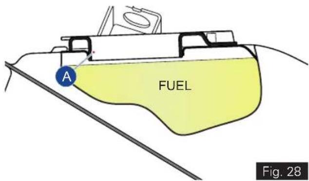 A FUEL Fig. 28