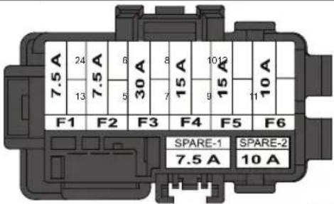 7.5 A 24 7.5 A 6 30 A 8 15 A 1012 13 5 7 9 15 A 11 10 A F1 F2 F3 F4 F5 F6 SPARE-1 SPARE-2 7.5 A 10 A