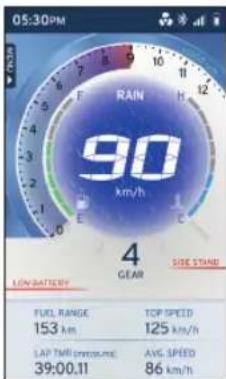 05:30PM F RAIN H 12 90 km/h 4 GEAR SOME STAND LOW BATTERY FUEL RANGE 153 km TOP SPEED 125 km/h LAP TILL (mm/s) AVG. SPEED 39:00,11 86 km/h