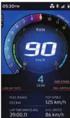 05:30PM F RAIN 90 km/h 4 GEAR SCE STAND KEL SWITCH FUEL RANGE TOP SPEED 153 km 125 km/h LAP TIME (MIN/SS, MS) AVG. SPEED 39:00.11 86 km/h