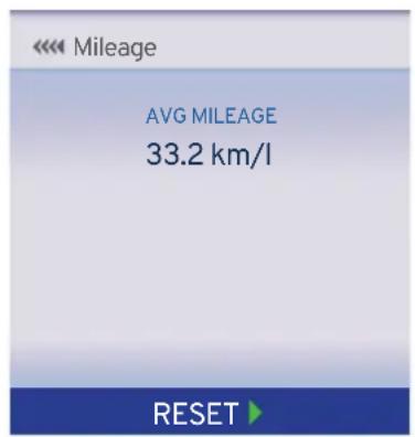 Mileage AVG MILEAGE 33.2 km/l RESET