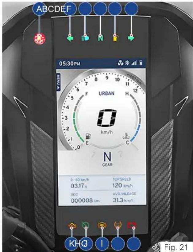 ABCDEFG 05:30 PM URBAN km/h N GEAR 0 - 60 km/h TOP SPEED 03.17 s 120 km/h ODO AVG. MILEAGE 000008 km 31.3 km/l KHG I Fig. 21