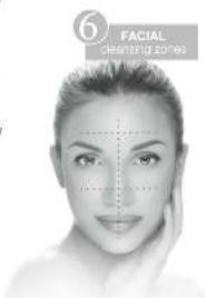 6 FACIAL cleaving zones