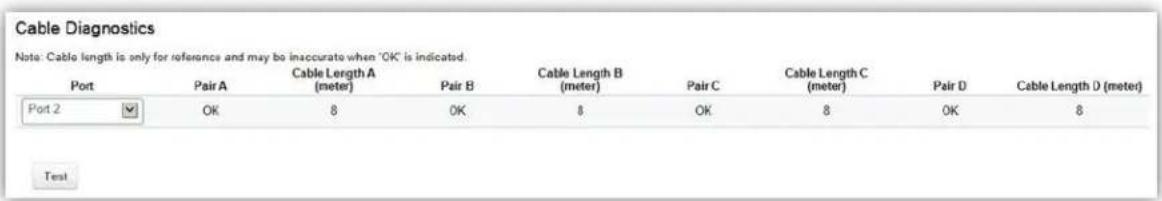 Cable Diagnostics Note: Cable length is only for reference and may be inaccurate when 'OK' is indicated. Port Pair A Cable Length A (meter) Pair B Cable Length B (meter) Pair C Cable Length C (meter) Pair D Cable Length D (meter) Port 2 OK 8 OK 8 OK 8 OK 8 Test