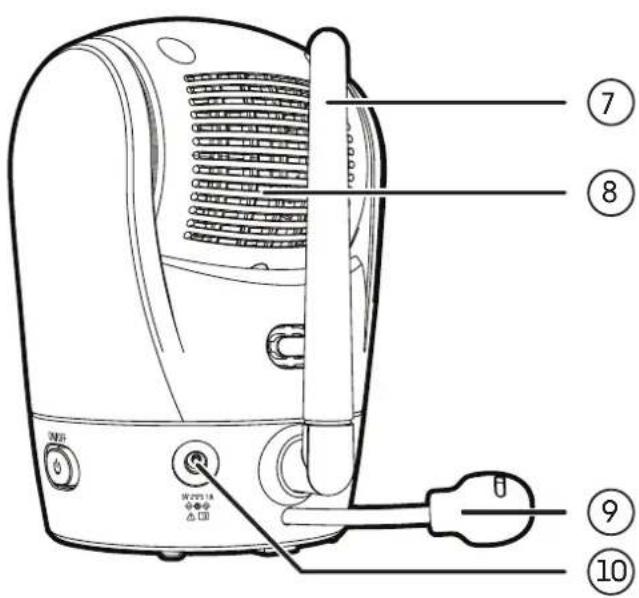Technical diagram of a vacuum cleaner with numbered parts and labeled ports