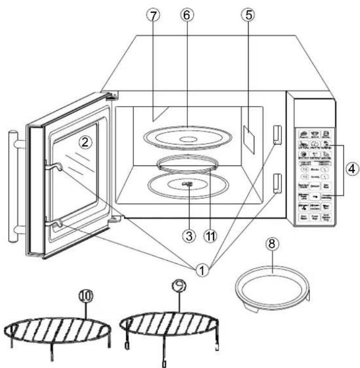 Technical diagram of a microwave oven with numbered components and exploded view of the interior panel