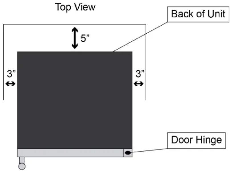 Top View 5" 3" 3" Back of Unit Door Hinge