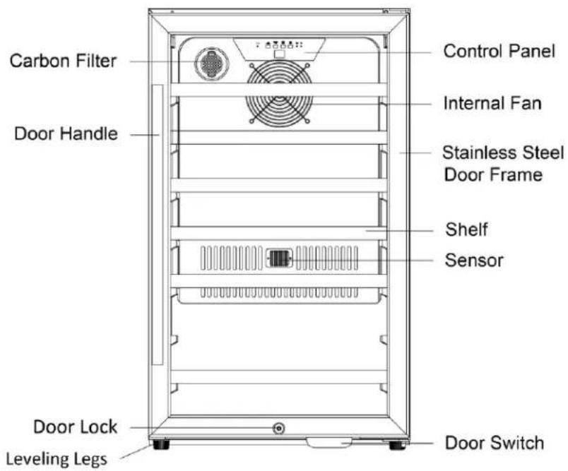Carbon Filter Door Handle Control Panel Internal Fan Stainless Steel Door Frame Shelf Sensor Door Lock Leveling Legs Door Switch