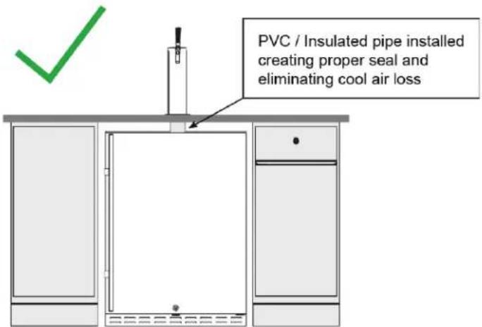 PVC / Insulated pipe installed creating proper seal and eliminating cool air loss