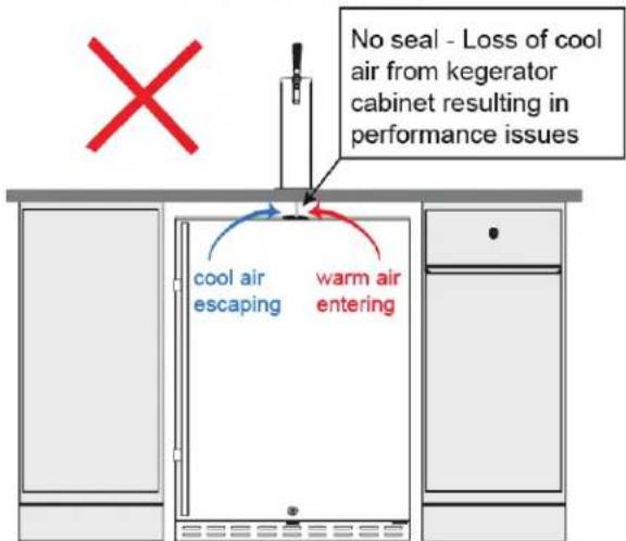 No seal - Loss of cool air from kegerator cabinet resulting in performance issues cool air escaping warm air entering