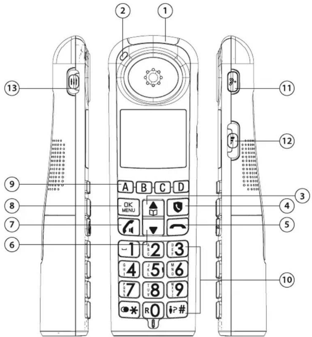 Technical diagram of a mobile phone with numbered parts for identification and labeling