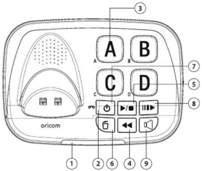Oricom CARE900-2 - Base Station Overview - 1