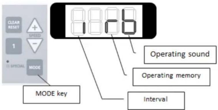 CLEAN RESET + SPEED - 1 OFFICIAL MODE MODE key Operating sound Operating memory Interval