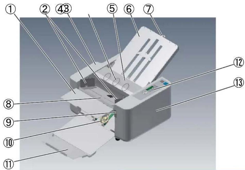 Labeled diagram of a printer with numbered parts for identification