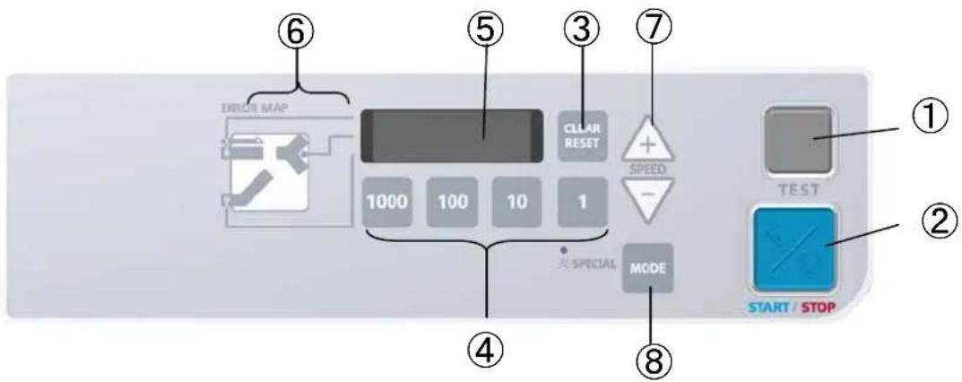 ⑥ ERROR MAP ⑤ CLEAR RESET + SPEED - SPECIAL ④ MODE ⑧ ⑦ TEST ② START / STOP