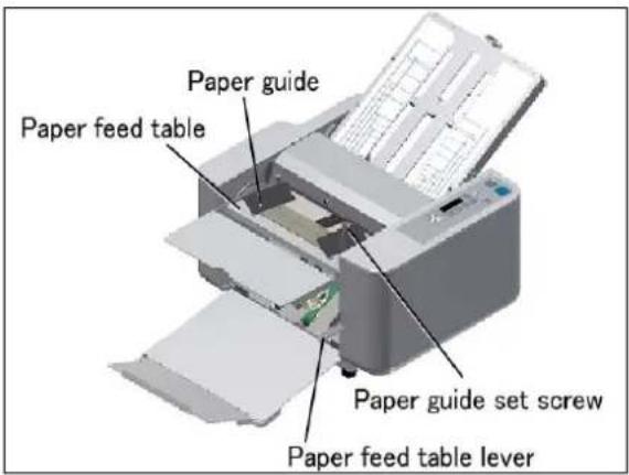Paper feed table Paper guide Paper guide set screw Paper feed table lever