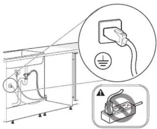 Technical diagram showing electrical installation with plug, socket, and grounding symbols, including magnified detail of plug connection.