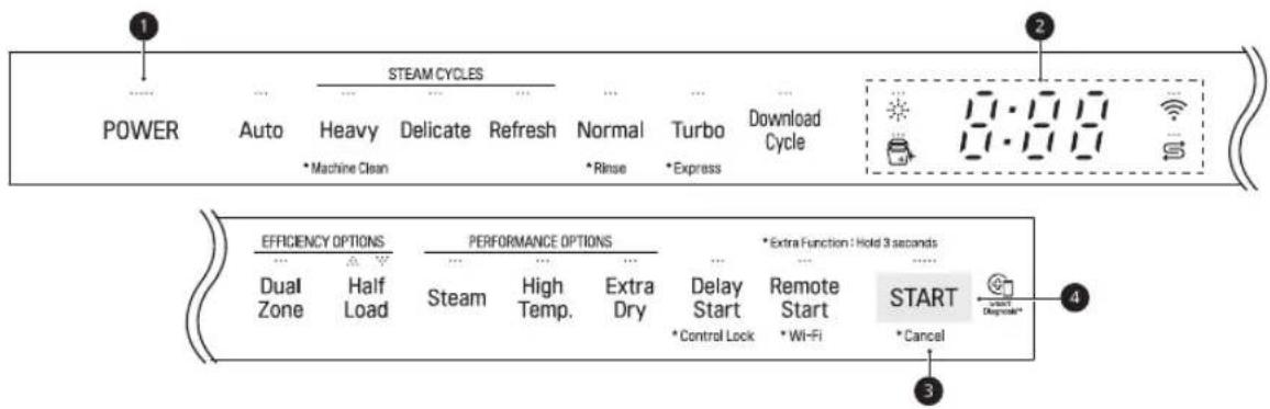STEAM CYCLES POWER Auto Heavy Delicate Refresh Normal Turbo Download * Machine Clean * Rinse * Express Cycle 12:00 8:00 EFFICIENCY OPTIONS PERFORMANCE OPTIONS * Extra Function : Hold 3 seconds Dual Zone Half Load Steam High Temp. Extra Dry Delay Start Remote Start START * Control Lock * Wi-Fi * Canc…