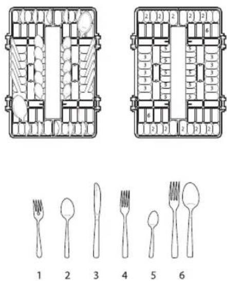 SIGNATURE SKSDW2402P - Loading the Silverware Basket - 1