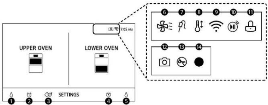 7:05 AM UPPER OVEN LOWER OVEN 1 2 3 SETTINGS 4 5 6 7 8 9 10 11 12 13 14