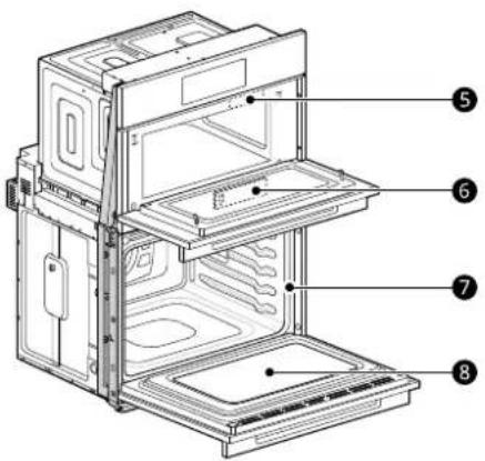 Technical diagram of an oven with numbered labels pointing to internal compartments