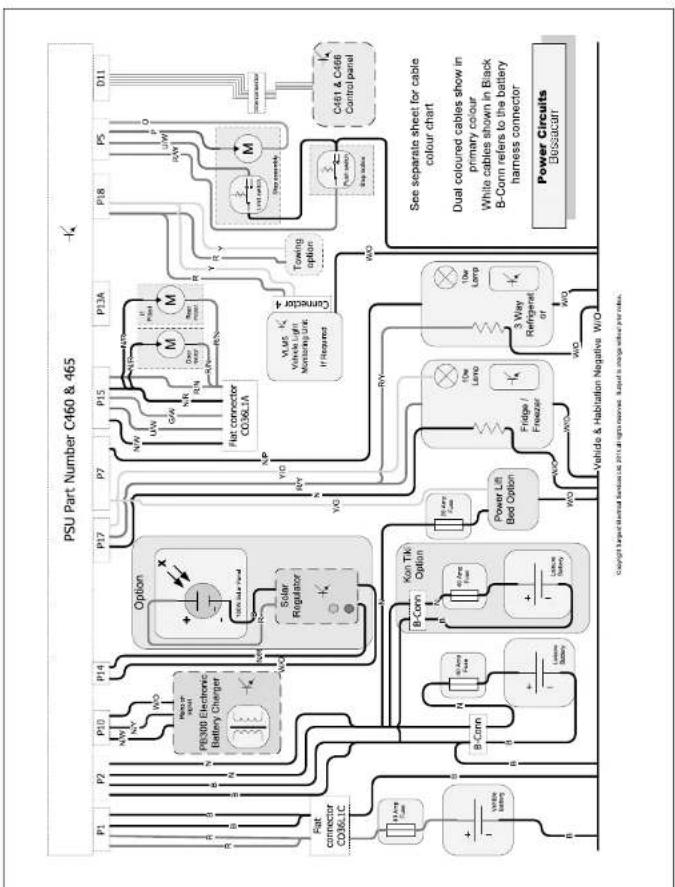 Swift Bessacarr (2016) - Wiring Diagrams - 2