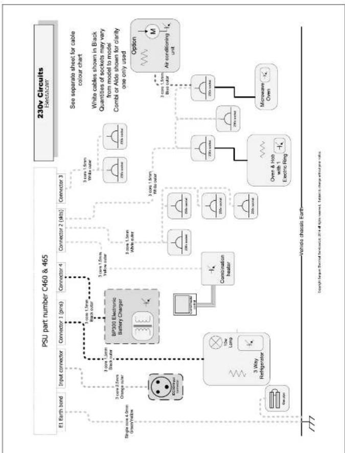 Swift Bessacarr (2016) - Wiring DiagramsV - 1