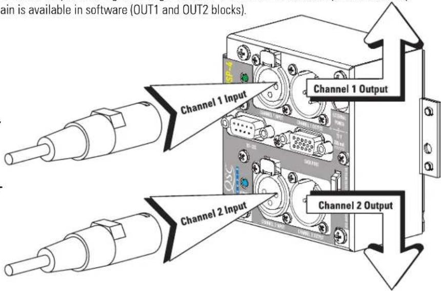 ain is available in software (OUT1 and OUT2 blocks). Channel 1 Input Channel 1 Output Channel 2 Input Channel 2 Output
