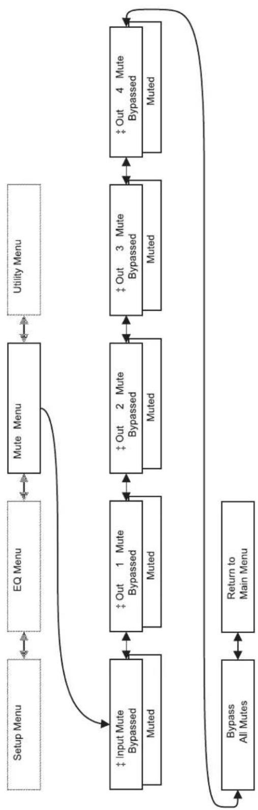 QSC SC28 - LCD Icon key: - 10