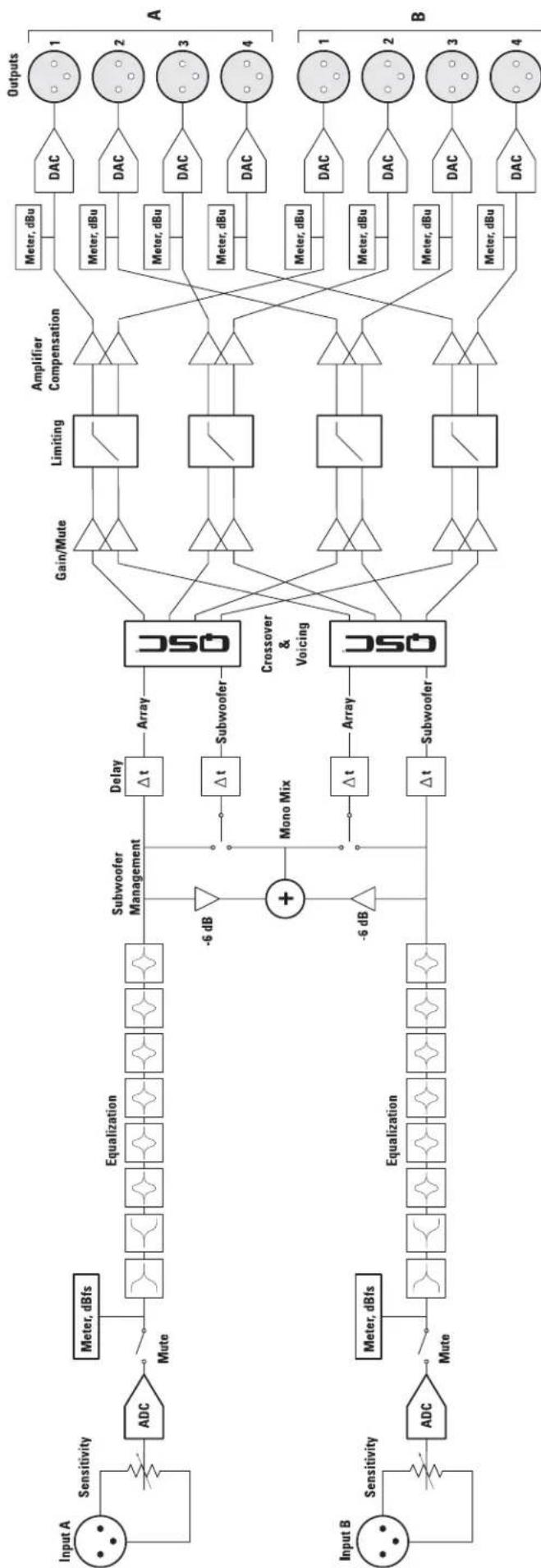 QSC SC28 - LCD Icon key: - 12