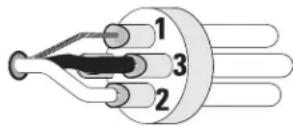 QSC SC28 - XLR Connector Pinout - 2