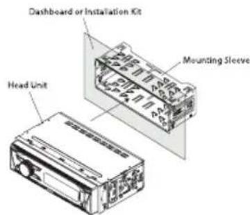Dashboard or Installation Kit Mounting Sleeve Head Unit