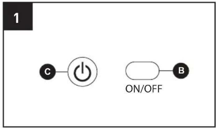 1 C ON/OFF B