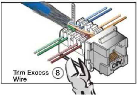 Trim Excess Wire ⑧
