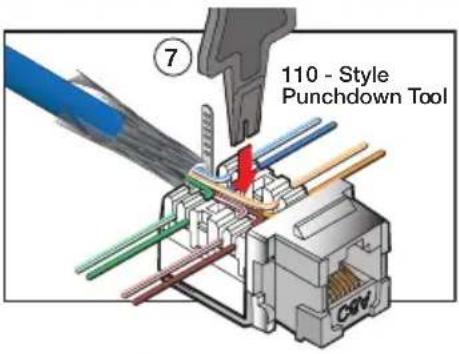 110 - Style Punchdown Tool