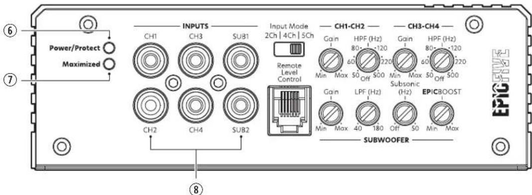 ⑥ Power/Protect Maximized ⑦ INPUTS CH1 CH3 SUB1 Input Mode 2Ch | 4Ch | 5Ch CH1-CH2 CH3-CH4 Gain HPF (Hz) Gain HPF (Hz) 80 120 60 220 Min Max 50 Off 500 Min Max 50 Off 500 Remote Level Control Gain LPF (Hz) Subsonic EPICBOOST CH2 CH4 SUB2 MIN Max 40 180 Off 50 Min Max SUBWOOFER ⑧