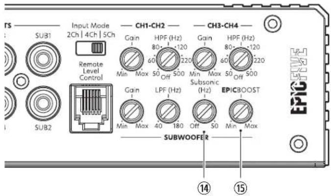 Input Mode 2Ch | 4Ch | 5Ch CH1-CH2 Gain HPF (Hz) 80° -120 Min Max 50 Off 500 Gain HPF (Hz) 80° -120 60 Off 500 Max Subsonic (Hz) EPICBOOST Gain LPF (Hz) Min Max 40 180 Off 50 Min Max SUBWOOFER ⑭ ⑮