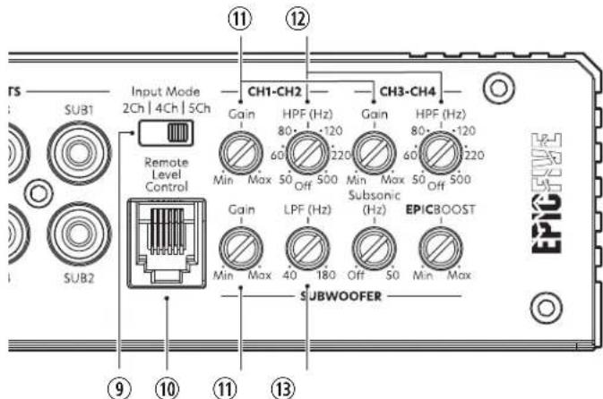 TS SUB1 Input Mode 2Ch | 4Ch | 5Ch CH1-CH2 Gain HPF (Hz) 80° -120 60° 220 Min Max 50 Off 500 Gain HPF (Hz) 80° -120 60° 220 Min Max Subsonic 50 Off 500 Gain LPF (Hz) Min Max 40 Off 50 Min Max EPICBOOST SUBWOOFER ⑨ ⑩ ⑪ ⑬ ⑪ ⑫ ⑬