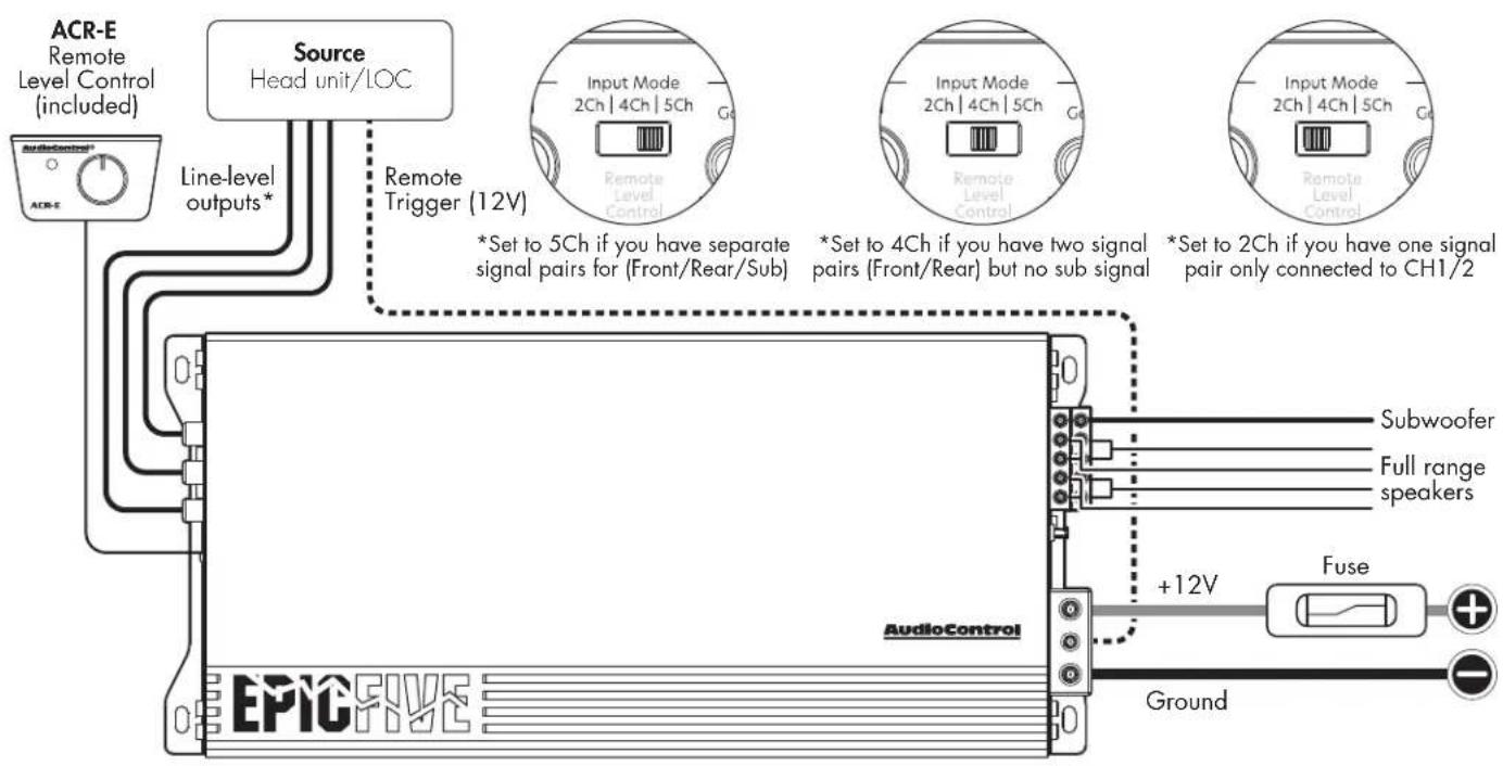AudioControl Epic Five - Power Connections - 2