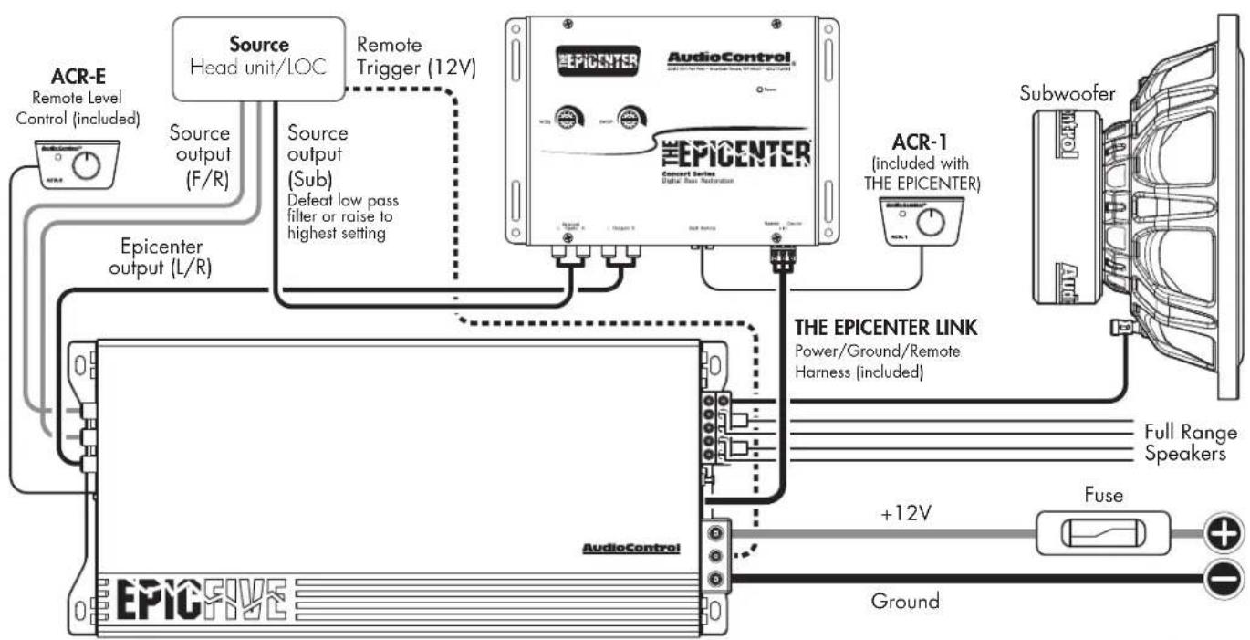 AudioControl Epic Five - Power Connections - 3