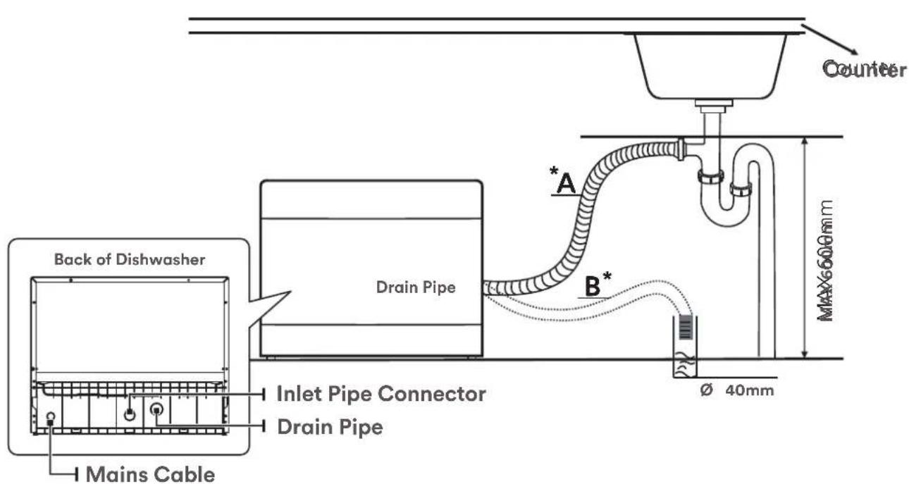 Counter A B* Back of Dishwasher Drain Pipe Inlet Pipe Connector Drain Pipe Mains Cable MAX600mm Ø 40mm