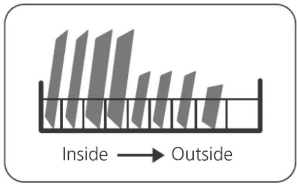 Inside → Outside