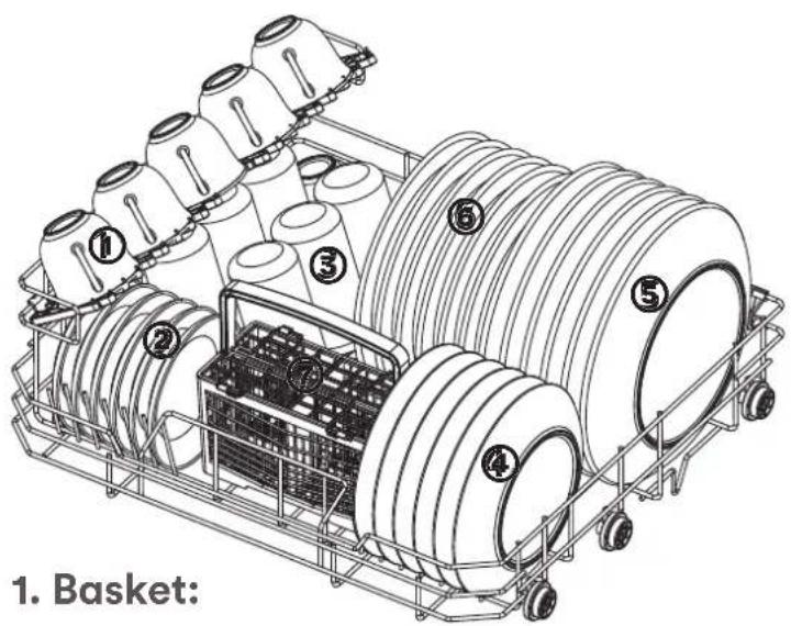 ① Basket: ② ③ ④ ⑤ ⑥