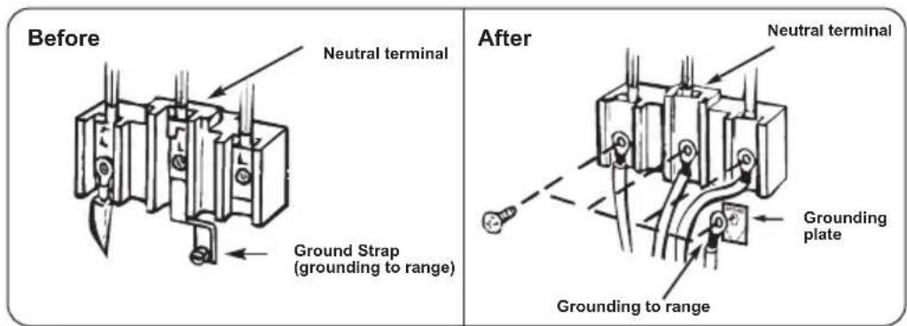 Before Neutral terminal Ground Strap (grounding to range) After Neutral terminal Grounding plate Grounding to range